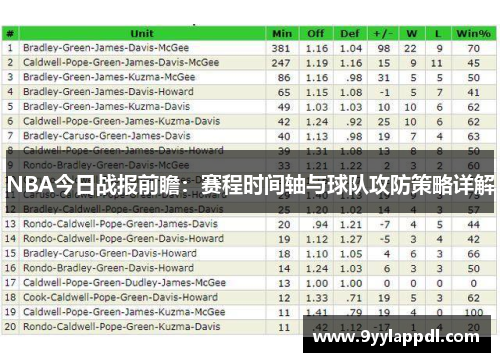 NBA今日战报前瞻：赛程时间轴与球队攻防策略详解