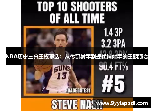 NBA历史三分王权更迭：从传奇射手到现代神射手的王朝演变